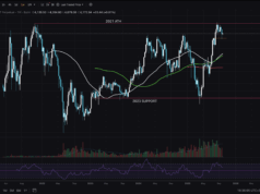 Ethereum Technical Analysis: Insights For End of September 2025