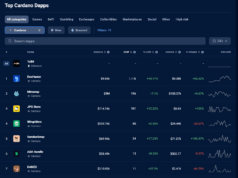 Now That Cardano is Dead, What’s The Next Big Thing? (ADA Price Prediction)