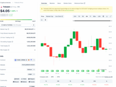 DOT USD Ready For A +600% Rally To $23? Polkadot ETF Delays
