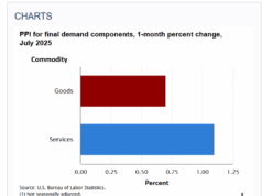 PPI Report Time and CPI Data Could Decide September Fed Rate Cut