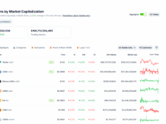 Will Hyperliquid USDH End Circle and USDC? CIRCL Stock Plummets
