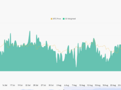 Over $9B in USDT, USDC Flood Crypto Exchanges Ahead of FOMC: BTC USD To $130,000?