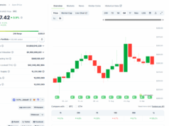 With FOMC Slashing Rates, Will AAVE USD Break $400 By December 2025?