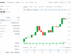 First Solana Treasury is Live in South Korea: Will SOL USD Reclaim $250?