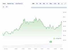 Did Trump Just Rekt Crypto.Com? Cronos Tumbles After Trump’s Midas Touch