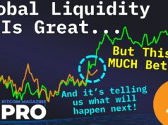 These 3 Signals Statistically Predict Bitcoin’s Next Big Move