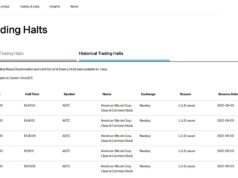 American Bitcoin Stock’s Trading Halted 5 Times During Nasdaq Debut