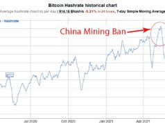 The Foundry Effect: Empowering Institutional Miners