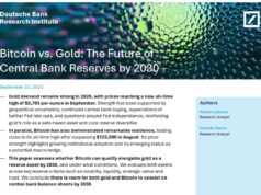 Deutsche Bank: Bitcoin to Join Gold on Central Banks’ Balance Sheets by 2030