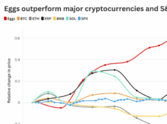 Are eggs the new bitcoin?