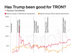 CHART: Has Trump been good for TRON?