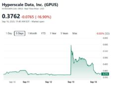 Hyperscale Data Launches $100 Million Bitcoin Treasury Strategy