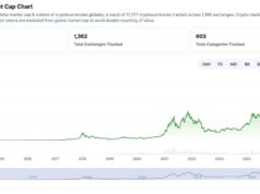 Latest Crypto News Today, September 6 : Numeraire Still Going, ETH BTC Going Up, and BTC Dominance Still Below 60%