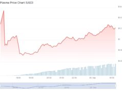 Plasma TVL Erupts After Mainnet: XPL Price Prediction For October?