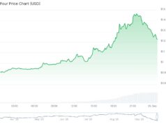 What is FORM Crypto? FORM Price Erupts +30% As Analysts Call Short Squeeze