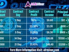 ALR Miner Launches a Dual Model With USDC, Allowing Users to “Mine” BTC With USDC