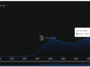 Stablecoins Hit $300Bn Valuation: When Will It Pump Altcoin Markets