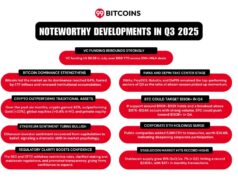 99Bitcoins’ Q3 2025 State of Crypto Market Report