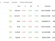 Latest Crypto Market News Today, October 4: Confusing Weekend as BTC, ETH, XRP Strong Against USD, Altcoin Season Index Going Up, But BTC Dominance Up to 60%