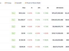 Latest Crypto Market News Today, October 4: Confusing Weekend as BTC, ETH, XRP Strong Against USD, Altcoin Season Index Going Up, But BTC Dominance Up to 60%