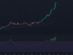 Gold Price Hits $4K ATH, Leaves Nasdaq In The Dust — Is the Bull Cycle Toast?