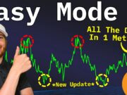 How The Bitcoin Everything Indicator Improves Bitcoin Price Prediction