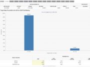 FOMC News: Members to Ease Policy More This Year – What it Means For Crypto?