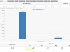 FOMC News: Members to Ease Policy More This Year – What it Means For Crypto?