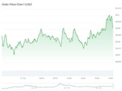 Will STBL USDY Pick Trigger Major ONDO Crypto Price Breakout?