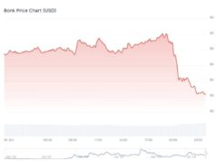 Crypto Down But Solana Treasuries Expanding: 3 Best Solana Meme Coins to Buy