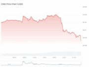 PepperFest Hits 1 Year Anniversary: How High Will CHZ Price Climb in Q4