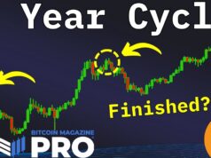 Why The Bitcoin Price May Be Decoupling From Its Four-Year Cycle