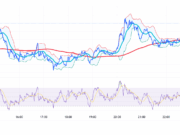 ZCASH: Is This a Good Place To Load Up or Is It Going Lower?
