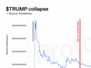 CHART: President Trump’s memecoin is doing poorly