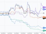 Alpha Arena Update: Bigger Than Anyone Expected, China Models Winning