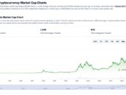 Crypto News Today, October 25: US Stock Market Ends Wild Week in Green, Trump Crypto Push Turns Heads as Bitcoin Price Trails