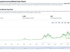 Crypto News Today, October 25: US Stock Market Ends Wild Week in Green, Trump Crypto Push Turns Heads as Bitcoin Price Trails