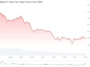 Are Fan Tokens Making a Come Back? ALPINE Crypto Erupts as Chiliz Drops New Merch