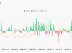 Bitcoin Price Prediction: BTC Price Sets New All-Time High at $125.7K as ETF Inflows Surge