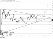 Cardano Price Prediction: ADA Faces New Competition In this Rival Altcoin