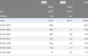 TradFi Solana ETF Frenzy Continues: What Does Wall Street Know That You Don’t