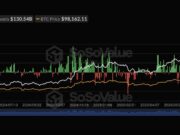 Saylor Hits Back at Rumours: We’re Still Buying – But Will BTC USD Survive Low Volume Weekend?