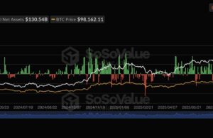 Saylor Hits Back at Rumours: We’re Still Buying – But Will BTC USD Survive Low Volume Weekend?