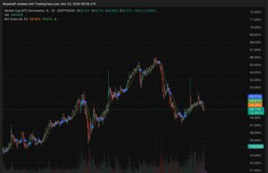 Crypto Market News Today, November 22: BTC Inflows Turn Green as BTC USD Pushes Toward 85K With Fed Rate Cut Odds Shooting Past 70%