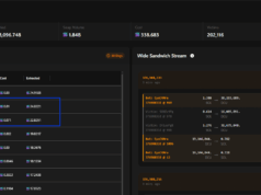 Sandwich Attacks Spiraling Out of Control on Solana, Over $3.2M Of SOL Crypto Extracted In October