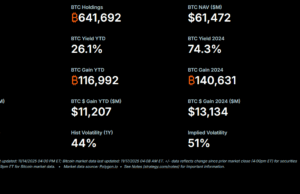 Peter Schiff Calls Saylor A Fraudster, Bitcoin’s YTD Gains Evaporated Last Week: Bitcoin Prediction For 2026 Close?