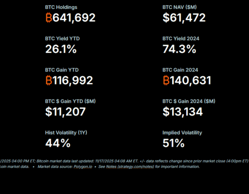 Peter Schiff Calls Saylor A Fraudster, Bitcoin’s YTD Gains Evaporated Last Week: Bitcoin Prediction For 2026 Close?