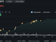 Centralization Blamed for Cloudfare Outage that Caused Billions of Dollars in Losses