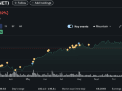 Centralization Blamed for Cloudfare Outage that Caused Billions of Dollars in Losses
