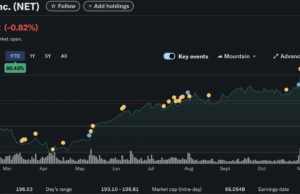 Centralization Blamed for Cloudfare Outage that Caused Billions of Dollars in Losses